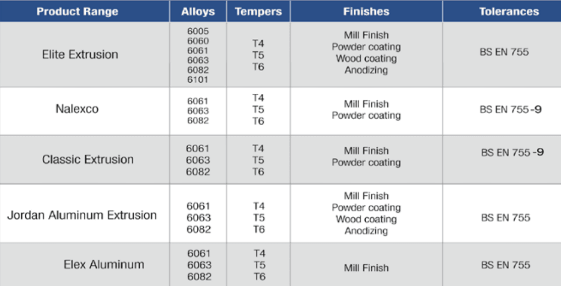 Aluminum product range